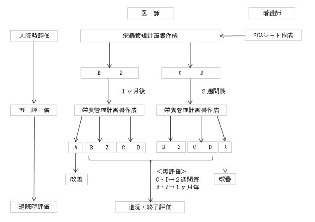 栄養管理部 宮城県立こども病院